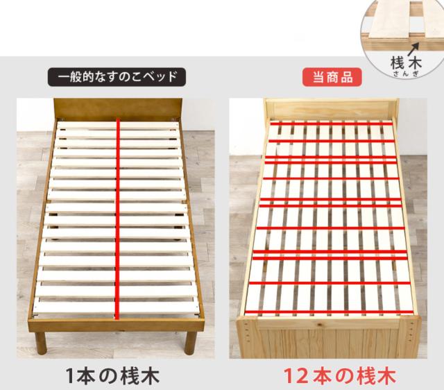 すのこベッド セミダブル 高さ調節 3段階 すのこ （ ベット 天然木 ベッド 木製 フレーム 棚 宮付き 収納 ベット下収納 コンセント付き 敷布団 頑丈 シンプル ナチュラル ）_10