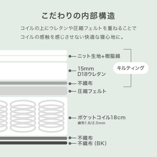 マットレス ポケットコイル ダブル 寝心地柔らか 圧縮梱包 （ 寝具 マット 圧縮ロール 搬入簡単 メッシュ 通気性 エッジサポート 快適 厚さ20 高品質 コンパクト ）_11