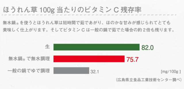 KING無水鍋24 24cm IH対応 日本製 （ ガス火対応 無水鍋 両手鍋 調理鍋 鍋 オーブン対応 アルミ鍋 無水調理 無加水調理 無水調理鍋 なべ オーブン調理 レシピ付き オール熱源対応 ）_8