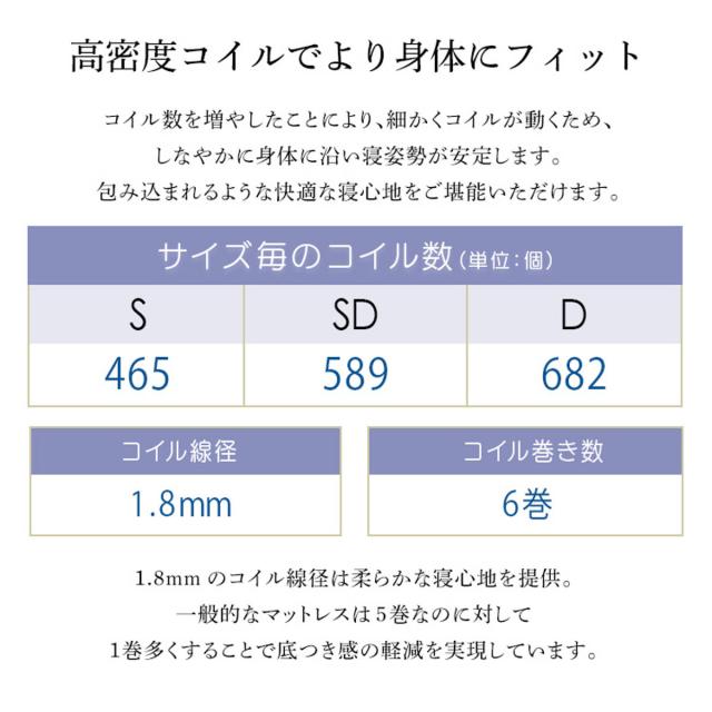 すのこベッド ダブル ポケットコイル マットレス付き 北欧パイン 天然木 耐荷重200kg （ ヘッドボードなし 2段階 高さ調節 ロータイプ ハイタイプ 低ホルムアルデヒド ベッドフレーム ブラウン ナチュラル ホワイトウォッシュ ）_11