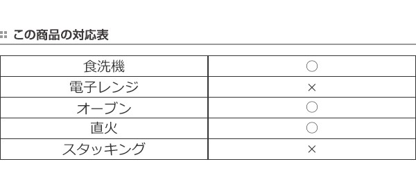 マグカップ 180ml ムーミン ホーロー キャラクター 食洗機対応 オーブン対応 カップ マグ 耐熱 Moomin 琺瑯 おしゃれ かわいい 北欧 の通販はau Pay マーケット リビングート