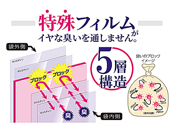 ゴミ袋 臭いをブロック 38ｘ23cm 厚さ0.03mm 50枚入り 24箱セット アイボリー （ 防臭 消臭 ポリ袋 おむつ 生ごみ ペット マナー袋 ごみ袋 ポリエチレン 袋 臭い ブロック キッチン 台所 トイレ ）_1