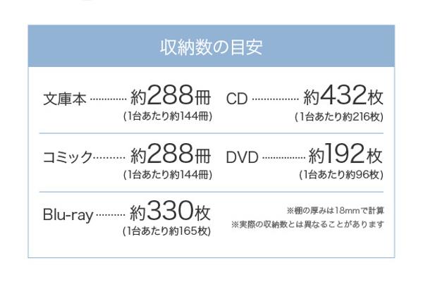 押入れ 収納ラック キャスター付 本棚 2台セット スリム 奥行78cm （ 押入れ収納 収納 ラック 棚 押し入れ キャスター 押し入れ収納 隙間収納 すきま 木製 隙間ラック 薄型 本収納 CDラック DVDラック 幅20 ）の通販は