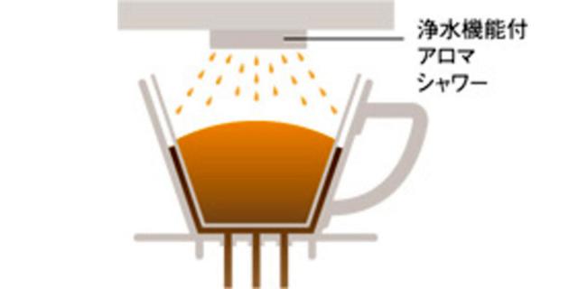 Kalita カリタ コーヒーメーカー MD-102N ブラック （ 5カップ ミル・浄水付き コーヒーマシーン コーヒー マシーン 日本製 おしゃれ ドリップコーヒー コーヒーミル ）_1