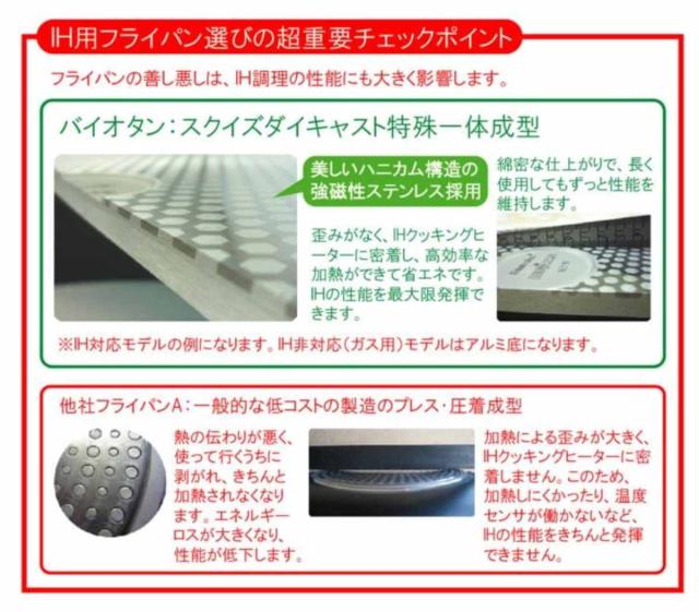 バイオタン フライパン 32cm 深さ3.7cm 浅型 IH対応 （ ガス火対応 ガストロラックス Gastrolux 2年保証 焦げ