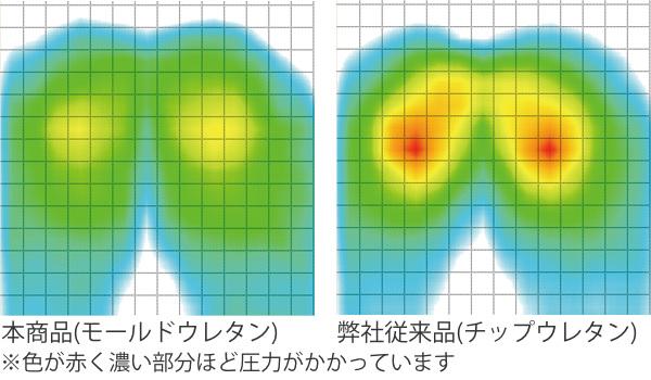 オフィスチェア 座面高42.5〜55.5cm キャスター チェア ロッキング 背スウィング 高さ調節 キャスターチェア （ パソコンチェア デスクチェア 体圧分散 ワークチェア PCチェア イス 肘なし コンパクト モールドウレタン ）_7