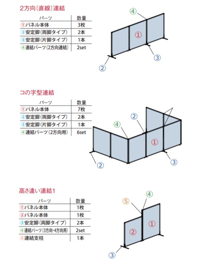 【法人限定】 パーテーション 抗ウイルスパーティション 幅100cm×高さ120cm （ 間仕切り 衝立 目隠し パーティション ローパーテーション 高さ120cm 幅100cm 抗ウィルス 置き型 医療 オフィス 会社 事務所 自立 仕切る ）