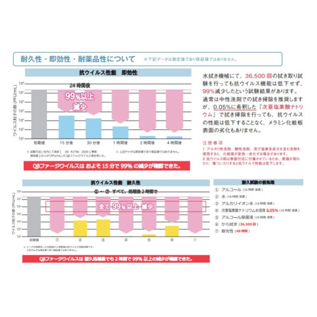 【法人限定】 パーテーション 抗ウイルスパーティション 幅90cm×高さ150cm （ 間仕切り 衝立 目隠し パーティション ローパーテーション 高さ150cm 幅90cm 抗ウィルス 置き型 医療 オフィス 会社 事務所 自立 仕切る ）_13