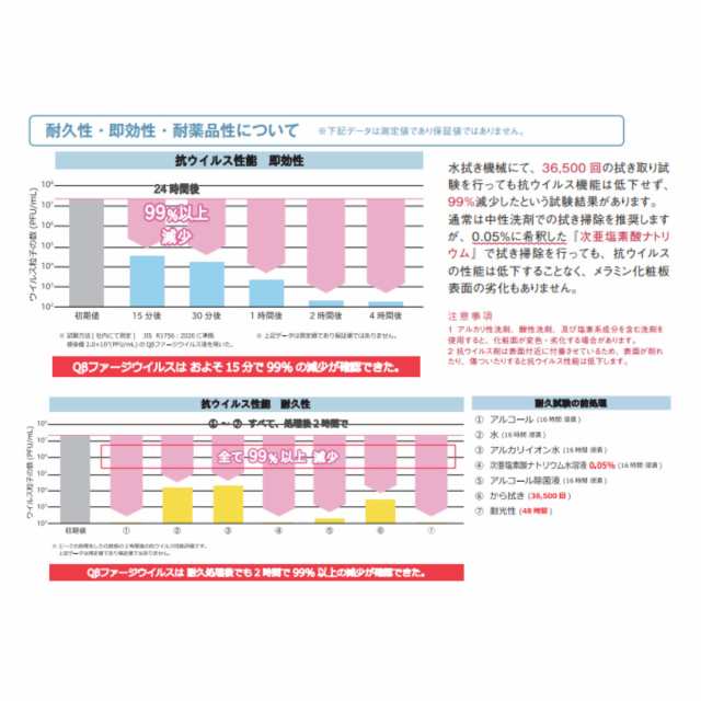 【法人限定】 パーテーション 抗ウイルスパーティション 幅100cm×高さ180cm （ 間仕切り 衝立 目隠し パーティション ローパーテーショ