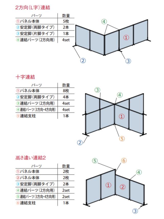 【法人限定】 パーテーション 抗ウイルスパーティション 幅120cm×高さ180cm （ 間仕切り 衝立 目隠し パーティション ローパーテーション 高さ180cm 幅120cm 抗ウィルス 置き型 医療 オフィス 会社 事務所 自立 仕切る ）_10