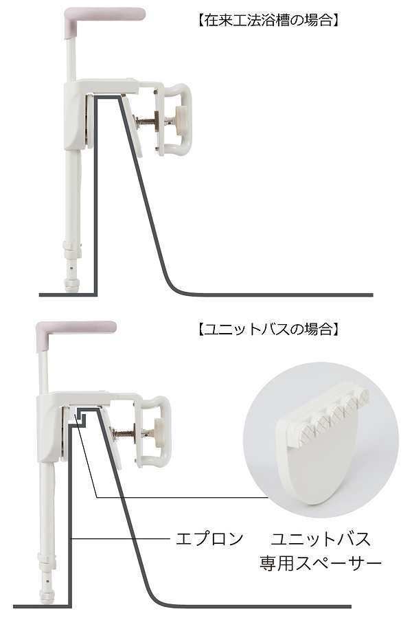 浴室 手すり ユニプラス 介護 福祉 防カビ （ シンプル お風呂用手すり 入浴用手すり お風呂場 介護用 介護用品 ）の通販はau PAY  マーケット - リビングート | au PAY マーケット－通販サイト