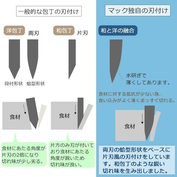 パン切り包丁 刃渡り22cm MAC マック シェフシリーズ パン切り （ ブレッドナイフ パン包丁 パン切りナイフ おすすめ パン 包丁 キッチン