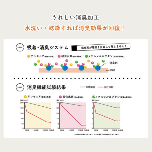 愛玩動物つや消し 雨合羽 180cmx270糎 滑らない 犬 （ つや消し 愛玩動物用 PVC 拭ける 愛玩動物 猫 消臭 防滑 洗える 透け透け 無償性はね除ける 汚れた状態押しとどめる 傷押しとどめる 足腰 厄介なもの助け出す 消臭役立つこと 滑りにくい お取りつくろう飾り気の無い 思わしい 愛玩動物装具 ）