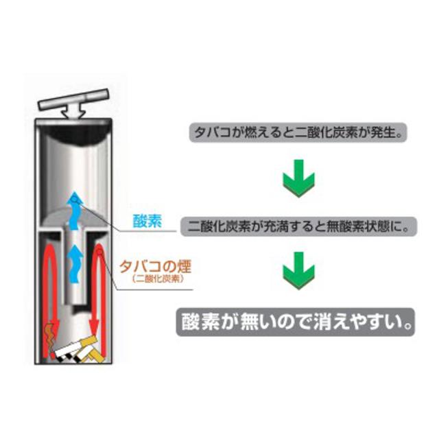 ゴミ箱 タバコ ポイストップ 吸い殻入れ 業務用 （ 法人限定 灰皿 スタンド灰皿 スリム 喫煙台 たばこ 喫煙所 内外兼用 煙草 吸い殻 灰 お手入れ 簡単 雨 入りにくい 屋外 室内 ）_6