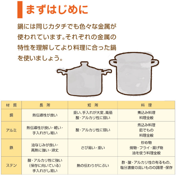 寸胴鍋 半寸胴鍋 IH対応 約3.3L 18cm 業務用 ニューキングデンジ （ ガス火対応 両手鍋 目盛り付き ステンレス鍋 フタ付き 深型鍋 厨房用品 厨房器具 業務用鍋 鍋 なべ オール熱源対応 ）