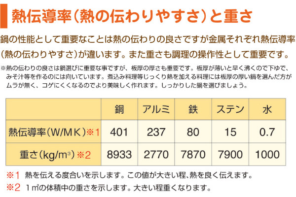 揚げ鍋 39cm ガス火専用 鉄製 天ぷら鍋 業務用 中尾アルミ 日本製 （ ガス火対応 39センチ てんぷら鍋 揚げ鍋 鉄鍋 揚げ物鍋 揚鍋 天婦羅鍋 天麩羅鍋 両手フライ鍋 両手 鍋 なべ 日本製 ）の通販は