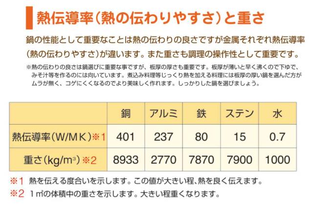片手鍋 21cm 浅型 ガス火専用 プロキング テーパー付き 中尾アルミ 日本製 （ ガス火 直火 オーブン 対応 アルミ鍋 片手 鍋 なべ テーパー 調理鍋 テーパーパン ソースパン ソテーパン ）_4