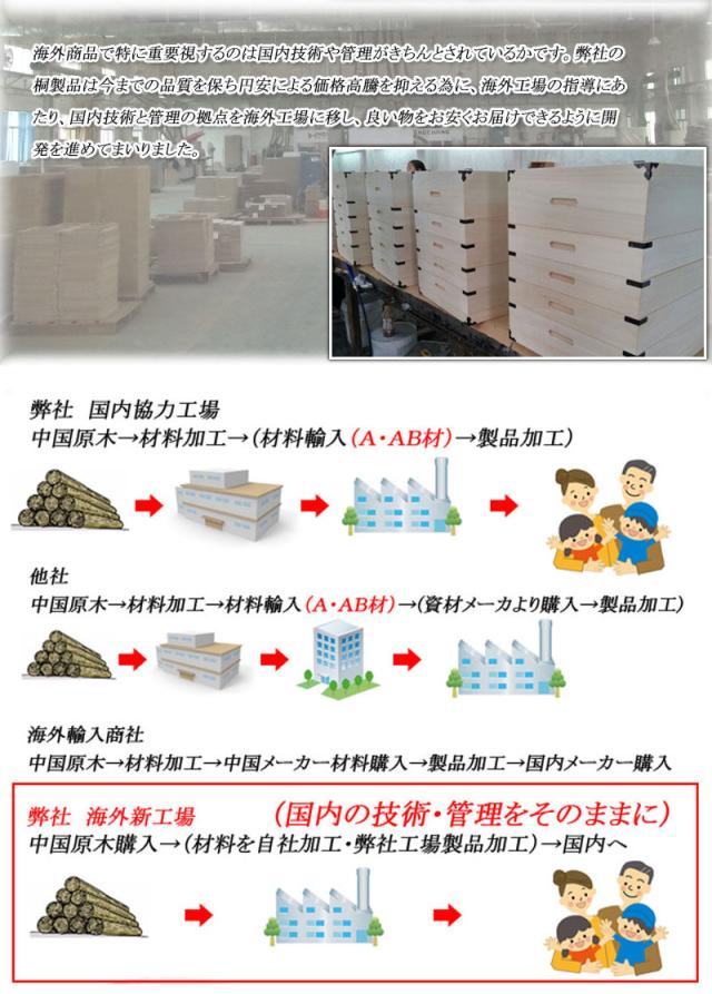 桐 衣装ケース 4段 衣装箱 キャスター付 隅金具なし 高さ46cm （ 完成品 桐衣装箱 衣装箱 衣装ケース 天然木 木製 衣類収納 収納 桐箪笥 桐タンス 蓋つき フタ付き キャスター 四段 ケース ボックス 収納ケース 着物 衣類 ）_8