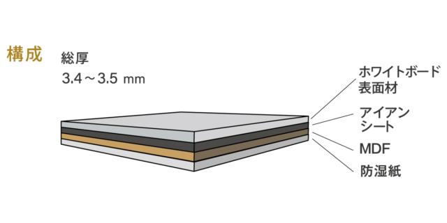 ホワイトボード アイパネル 90×180cm 壁面材 磁石 （ マグネットウォール マグネット パネル 壁材 壁 DIY マグネットがつく壁 両面テープ 接着剤 壁紙 後付け リビング 簡単 設置 900mm 1800mm ）_3