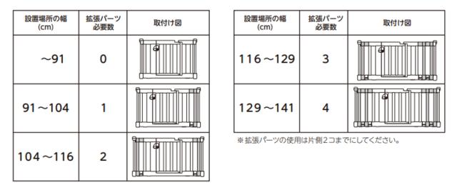 ベビーゲート おくだけフェンス ロック機能付きドア （ リッチェル ベビーガード 置くだけ 簡単設置 賃貸OK キッチン 階段下 ベビー 赤ちゃん ペット 柵 ベビーフェンス ゲート セーフティグッズ 工具不要 簡単組み立て ）_2
