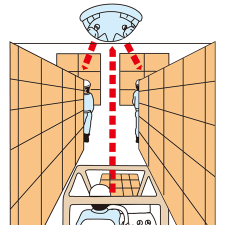 【法人限定】 ドーム型ミラー　屋内用　十字路用　アクリル製　直径100cm （ 安全用品 通路 ）_1