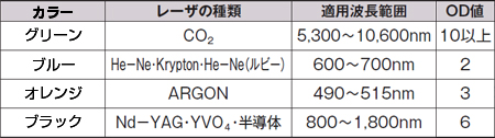 レーザ用保護メガネ　CO2用　ポリカーボネイト樹脂レンズ （ 安全用品 レーザー光 レーザ光 ）_2