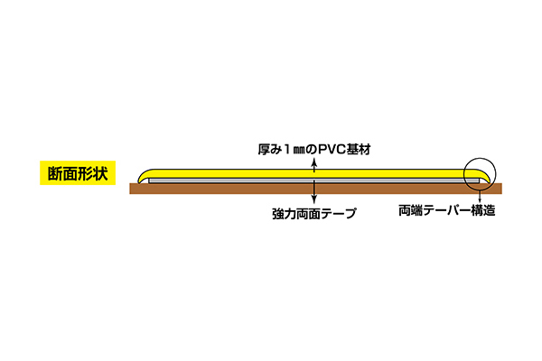 高耐久ラインテープ 50mm幅 10m 黄 黒 ラインテープ 耐久性 強力 離けい紙 送料無料 フロアテープ 屋内 安全 区域 標示 粘着テープ の通販はau Pay マーケット リビングート
