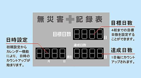 LED無災害記録表 LED色:白 赤 自動カウントUP カレンダー機能搭載 軽量・薄型タイプ 記録-2200D 600×900mm 厚サ42mm 屋内外兼用 229022 日本緑十字社 - 21
