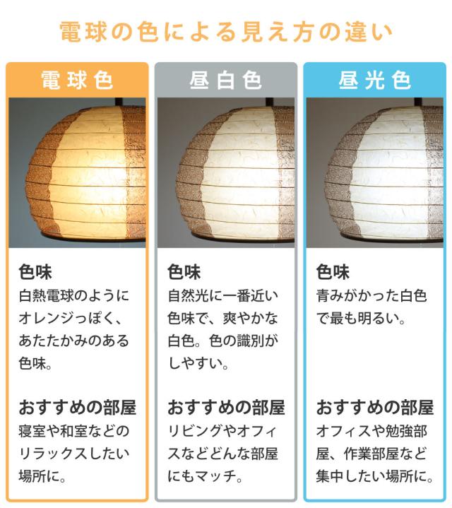 やわらかく温かみのある明かり 和紙風LEDランプ3段調光 M 楽天市場】和紙 和風 ペンダントライト 3灯 提灯 ライト 天井