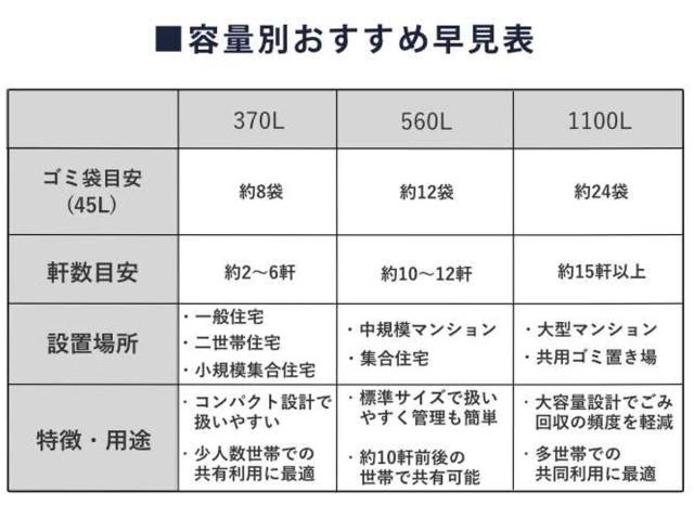 ゴミ収集 ゴミステーション 560L 折りたたみ 幅90×奥行81×高さ90cm カラス断ノ助 大 （ ゴミ カラスよけ 収集ボックス ネット ボックス カレンダー付き からす カラス よけ カラスよけネット ゴミネット 折り畳み コンパクト ）_10