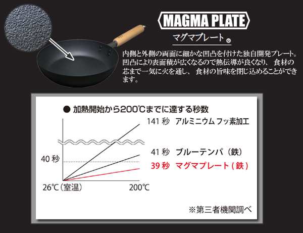 日本洋食器 匠 マグマプレート 販売 フライパン 24cm