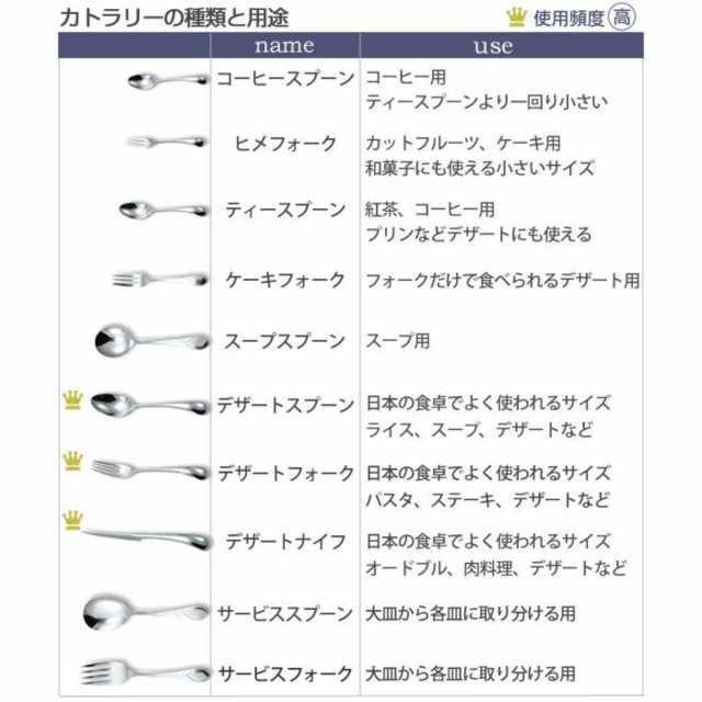 ダンスク DANSK トルン ティースプーン 14cm ステンレス製 日本 ダンスク DANSK トルン ティースプーン 14cm ステンレス製 日本