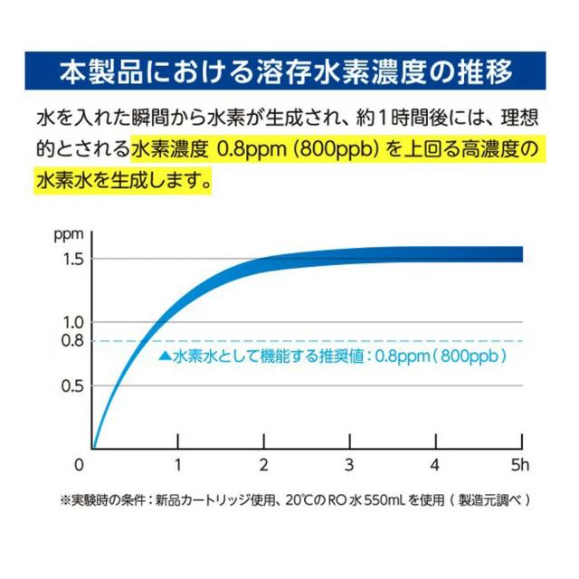 水素水生成器 水素水ボトル サンテエミュー （ 水素水生成器ボトル 550ml Santeemue 水素ボトル 水素 水素水 1.500ppb 高濃度水素水 お水 水素水水筒 ウォーターボトル 電源不要 オフィス ジム 携帯ドリンク ）_8