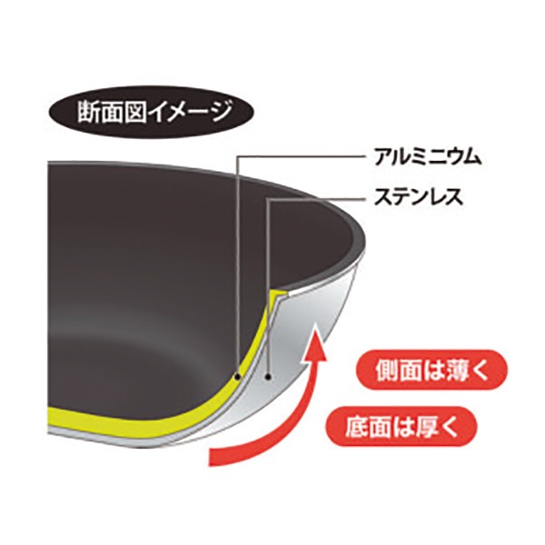 フライパン 24cm IH対応 深型 日本製 アルミ ステンレス （ ガス火対応 深型フライパン 炒め鍋 24センチ いため鍋 軽量 軽い ディープパン 調理器具 オール熱源対応 ）の通販は