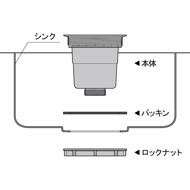 排水口トラップ 流し台 排水トラップ用 ロックナット （ 日本製 排水口トラップ用 配管部品 取替 取り換え 交換 部品 パーツ 排水トラッの通販はau  PAY マーケット - リビングート