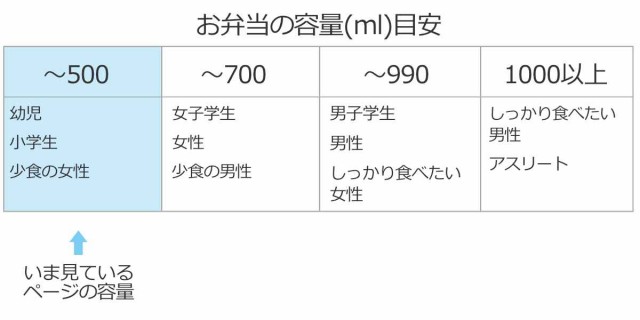 弁当箱 子供 1段 450ml キャラクター サンリオ ポケットモンスター 食洗機対応 レンジ対応 お弁当箱 ランチボックス シンカリオン キの通販はau Pay マーケット お弁当グッズのカラフルbox