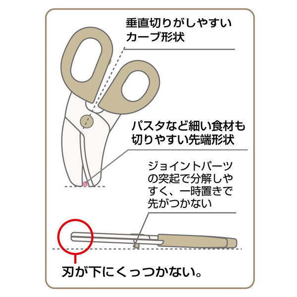 フードカッター 離乳食はさみ はらぺこあおむし ケース付 ヌードルカッター キャラクター 赤ちゃん ベビー はさみ 離乳食 離乳食カッの通販はau Pay マーケット リビングート