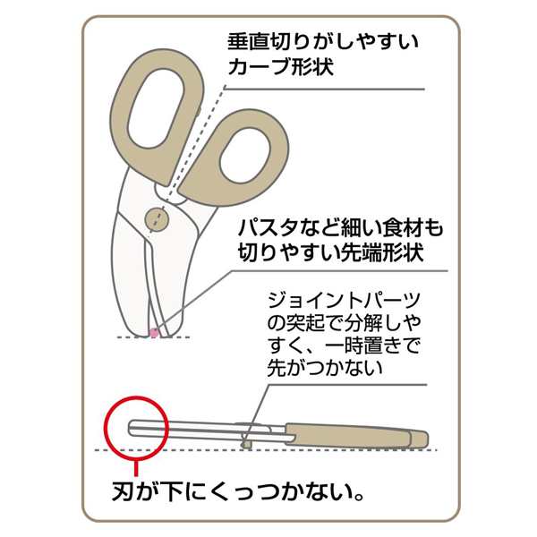 フードカッター 離乳食はさみ ハローキティ 70年代 ケース付 ヌードルカッター キャラクター （ 赤ちゃん ベビー はさみ 離乳食 キティ  の通販はau PAY マーケット - お弁当グッズのカラフルBOX