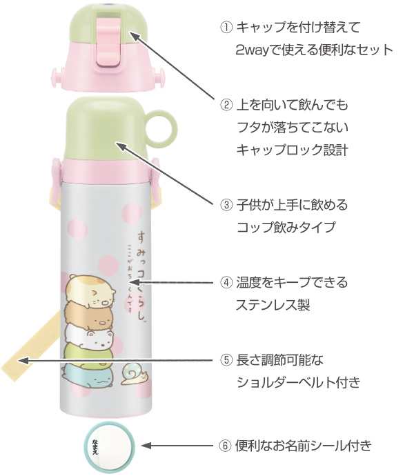 水筒 ステンレス 直飲み コップ 2way すみっコぐらし 570ml 子供 コップ付 幼稚園 保育園 ステンレスボトル ボトル すみっこぐらし この通販はau Pay マーケット リビングート