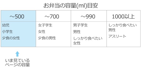 お弁当箱 1段 抗菌 ふわっとタイトランチボックス ポケットモンスター 450ml 子供 ポケモン 弁当箱 キッズ ランチボックス レンジ対応の通販はau Pay マーケット リビングート