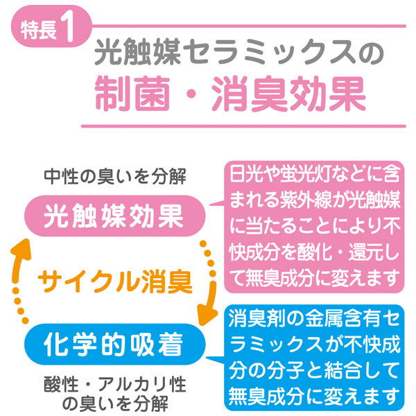 フィルター エアコン用フィルター ペタッとキャッチ 消臭フィルター エアコンフィルター ほこり取りフィルター 室内機用 エアコン汚れの通販はau Pay マーケット お弁当グッズのカラフルbox