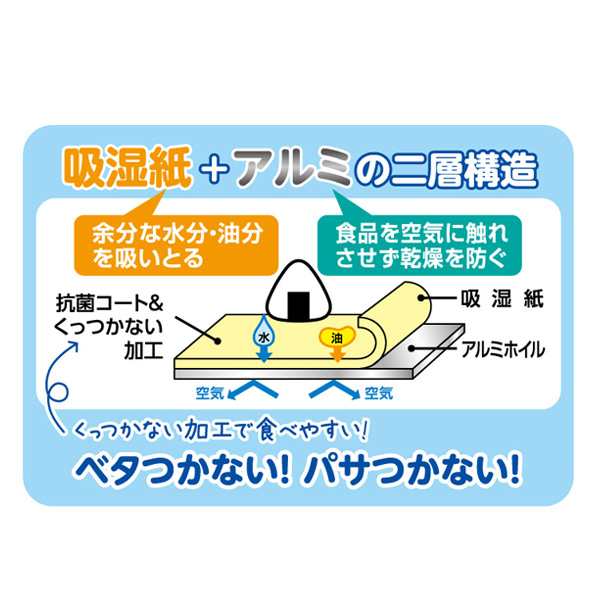 おにぎりホイル ミニ ひつじのショーン アルミホイル おにぎり お弁当グッズ おむすびラップ 子供 幼稚園 保育園 デコ弁 子供用 おにの通販はau Pay マーケット リビングート