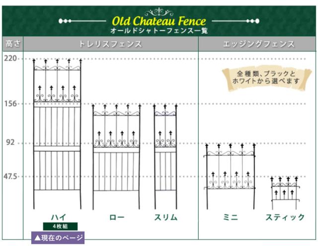 フェンス オールドシャトーフェンス 高さ220cm ハイタイプ 4枚組 （ ガーデンフェンス インテリア ガーデニング雑貨 アンティーク おしゃれ ガーデニング スチール ディスプレイ オブジェ 置物 庭 ガーデングッズ ）_16
