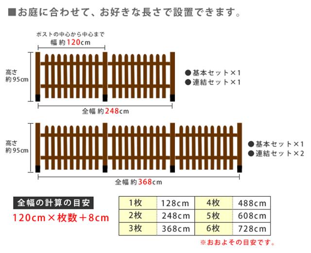 フェンス ピケットフェンス ストレート 基本セット 平地用 （ ガーデンフェンス 木製フェンス ガーデニング雑貨 木製 おしゃれ ガーデニング ウッドフェンス 天然木 仕切り 庭 柵 ガーデングッズ 目隠し 侵入防止 ）_3