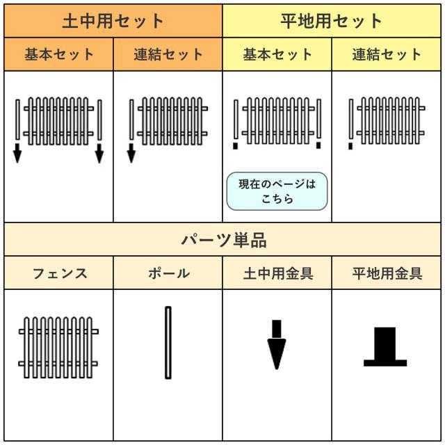 フェンス ピケットフェンス ストレート 基本セット 平地用 （ ガーデンフェンス 木製フェンス ガーデニング雑貨 木製 おしゃれ ガーデニング ウッドフェンス 天然木 仕切り 庭 柵 ガーデングッズ 目隠し 侵入防止 ）_4