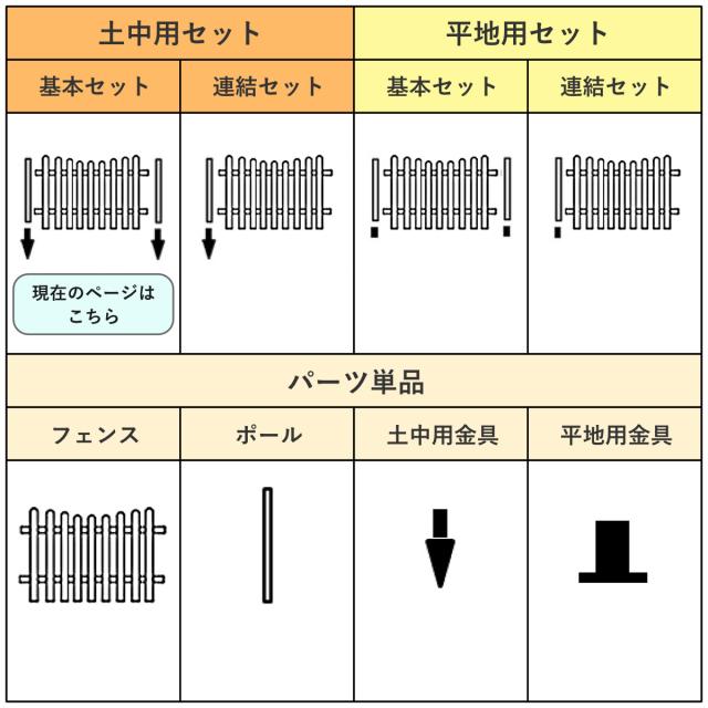 フェンス ピケットフェンス U型 基本セット 土中用 （ ガーデンフェンス 木製フェンス ガーデニング雑貨 木製 おしゃれ ガーデニング ウッドフェンス 天然木 仕切り 庭 柵 ガーデングッズ 目隠し 侵入防止 ）_4