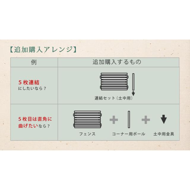 フェンス ボーダーフェンス スプレッド 連結セット 土中用 （ ガーデンフェンス 木製フェンス ガーデニング雑貨 木製 おしゃれ ガーデニング ウッドフェンス 天然木 仕切り 庭 柵 ガーデングッズ 目隠し 侵入防止 ）_11