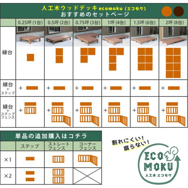 ステップ 人工木ウッドデッキ ecofeel エコフィール 2台セット （ ガーデンデッキ 人工木デッキ 樹脂 DIY パーツ ウッドパネル 踏み台 掃き出し窓 連結 人工木材 バルコニー 庭 外構 組立て簡単 組合せパーツ 縁台 ）の通販は