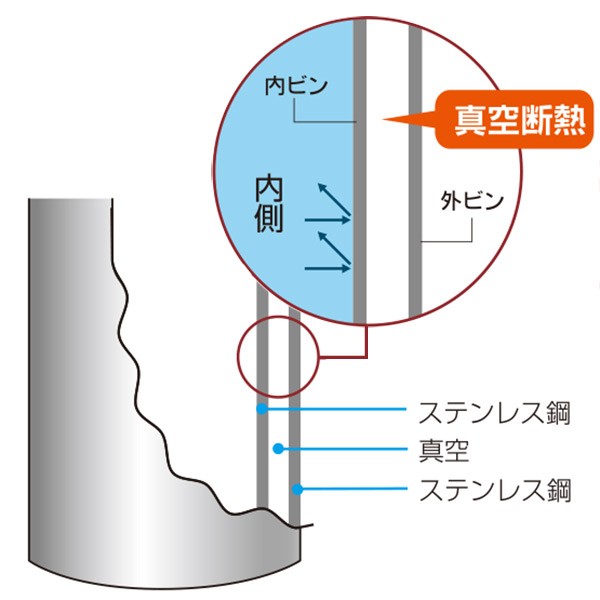 水筒 1L ステンレス 直飲み 保温 保冷 スタイラス ネオ カバー付 （ 1リットル ステンレスボトル スポーツボトル ワンタッチ 1000ml 直のの通販はau  PAY マーケット - お弁当グッズのカラフルBOX