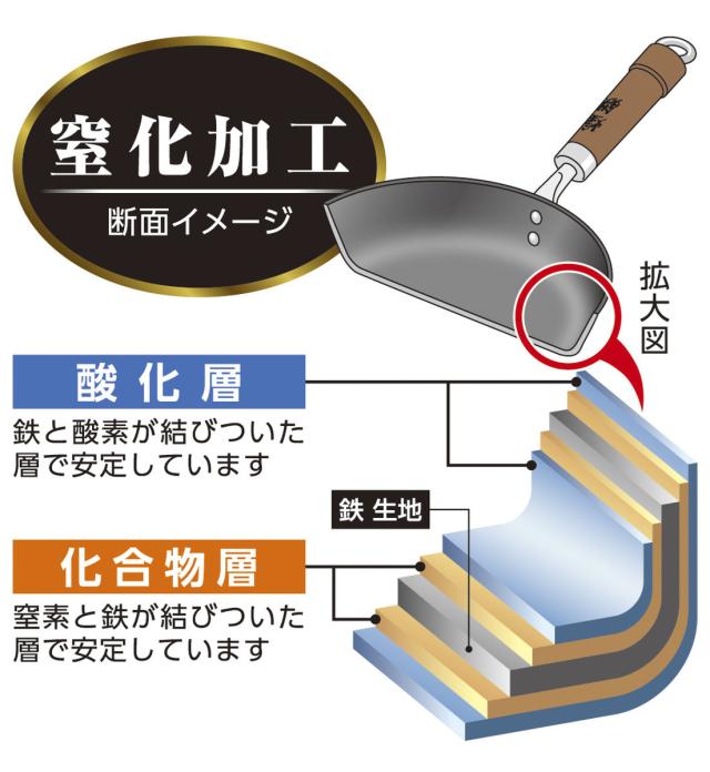 鉄フライパン 28糎 煌鉄 窒化加工 日本製 （ IH相応う 屁っ放り火相応う 炒め鍋 いため鍋 フライパン 鉄のフライパン 28浪花節的 鉄製 空焼き不必要 フライパン ih相応う 28糎 フライパン 28糎 鉄 フライパン 日本製 フライパン 鉄）